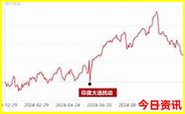 成都旅游攻略2日游